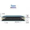 teen-mattress-3d