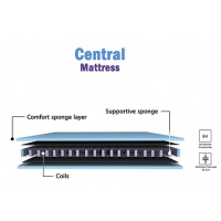 central-mattress-3d