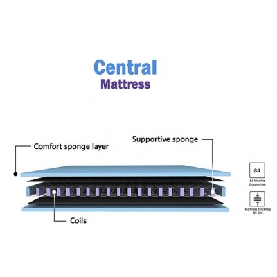 central-mattress-3d_1302372768