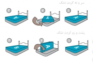 چگونگی جابه جایی تشک